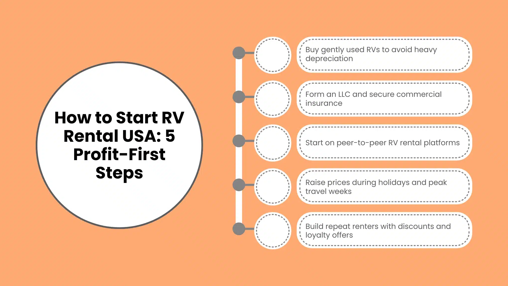 How to Scale From One RV to a Profitable Fleet
