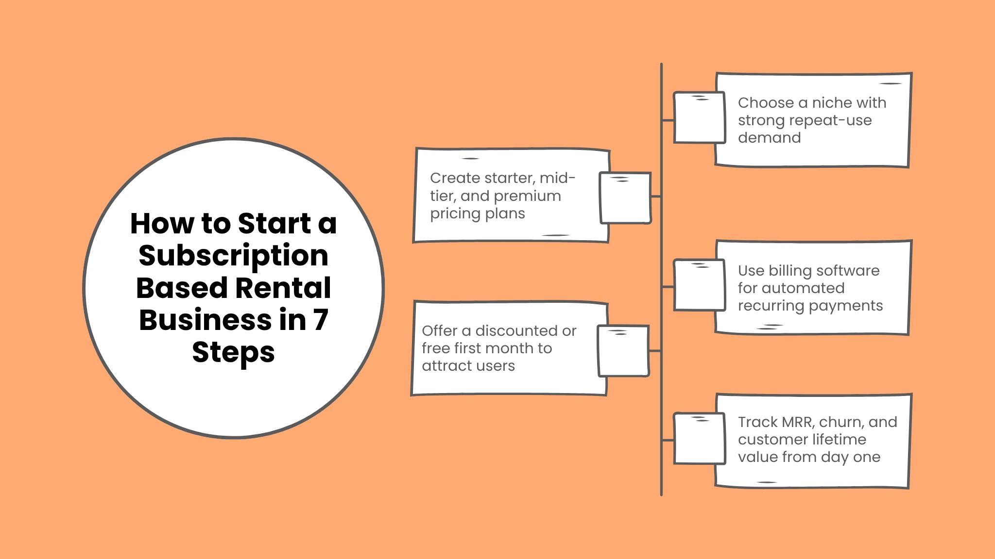 How to Start a Subscription Based Rental Business in 7 Steps