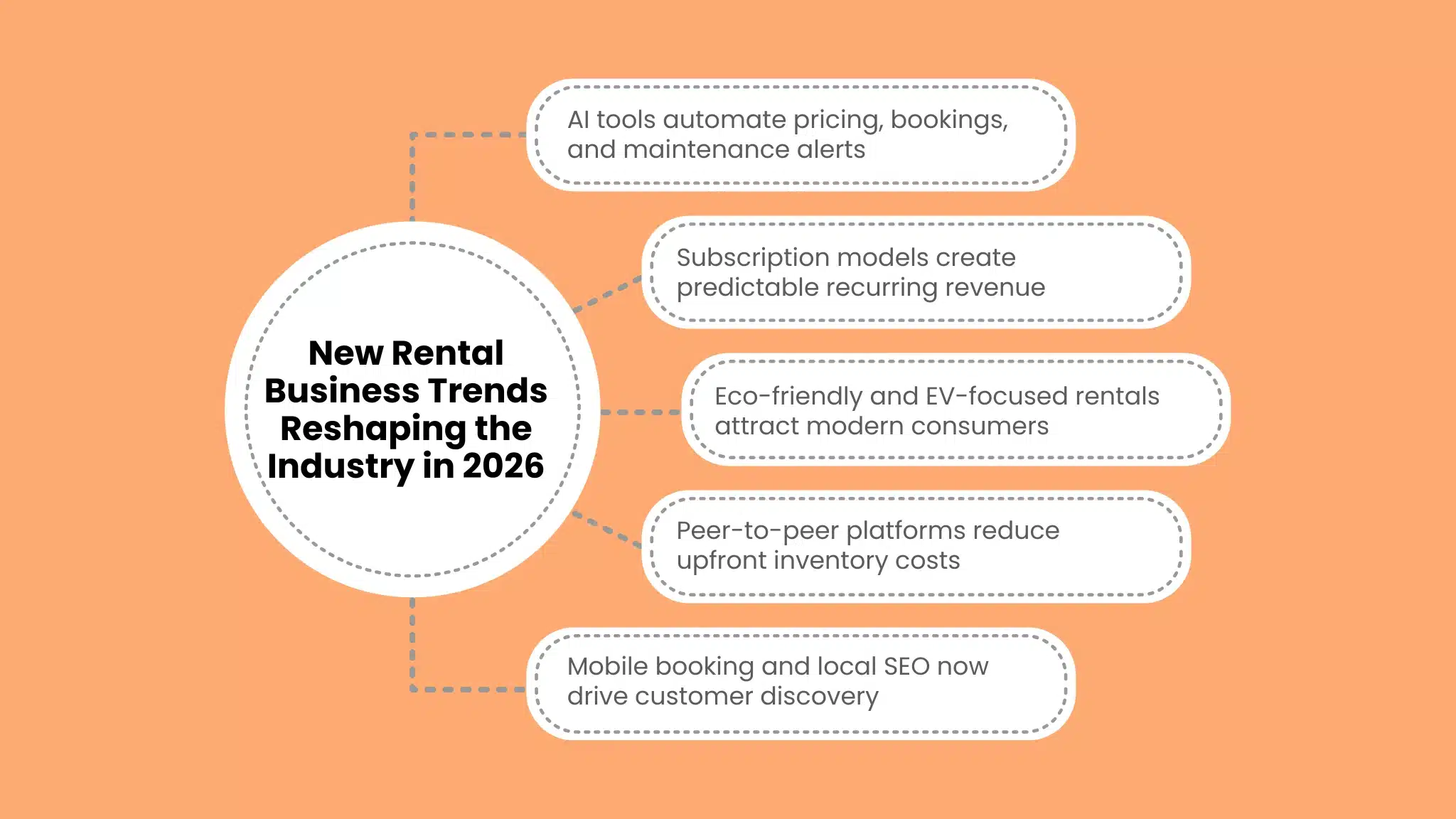 New Rental Business Trends Reshaping the Industry in 2026