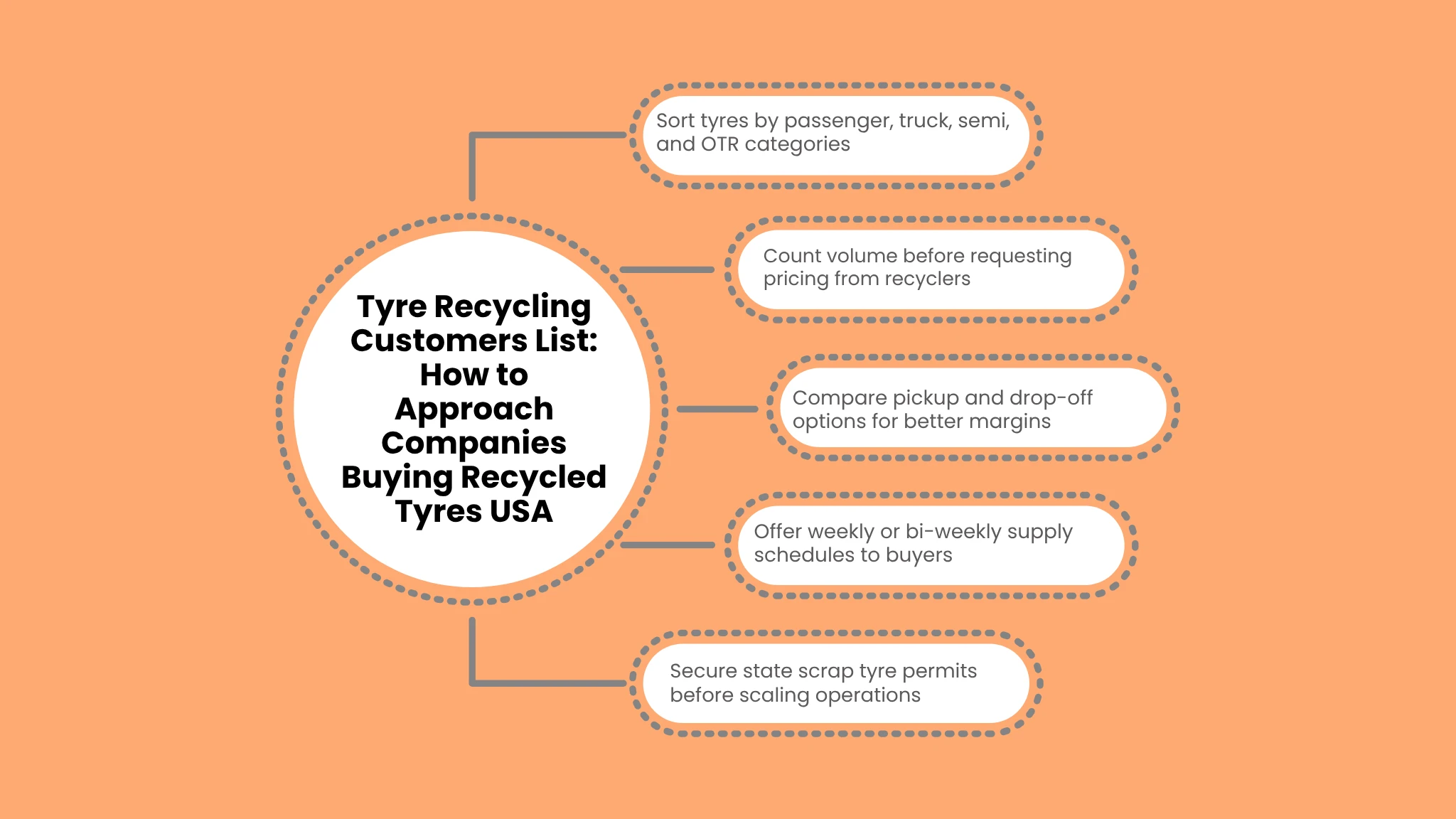 Tyre Recycling Customers List: How to Approach Companies Buying Recycled Tyres USA