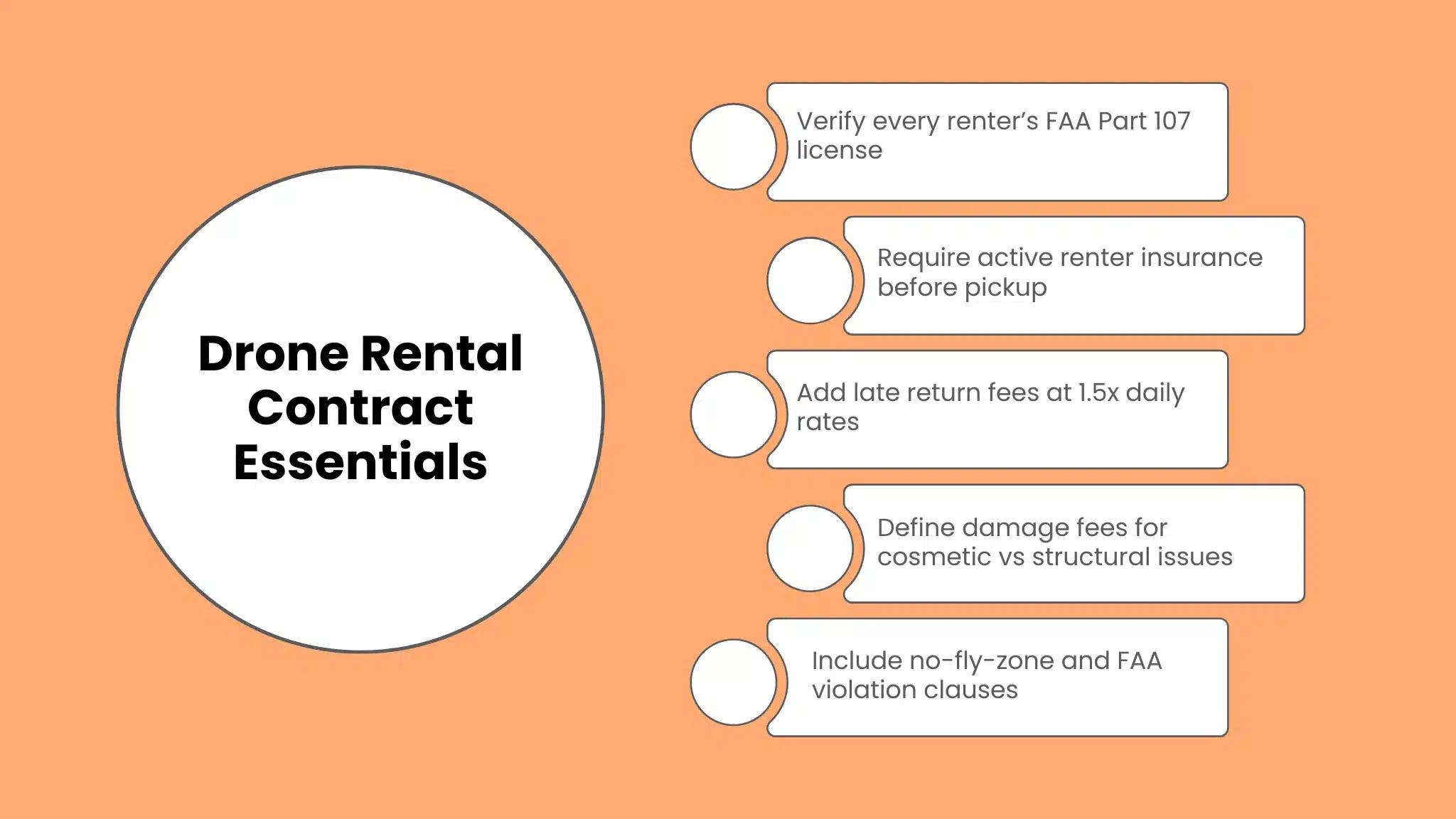 Drone Rental Contract Essentials