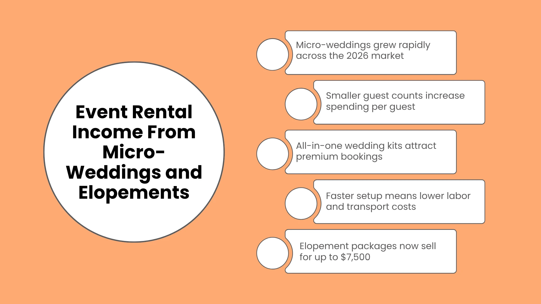 Event Rental Income From Micro-Weddings and Elopements