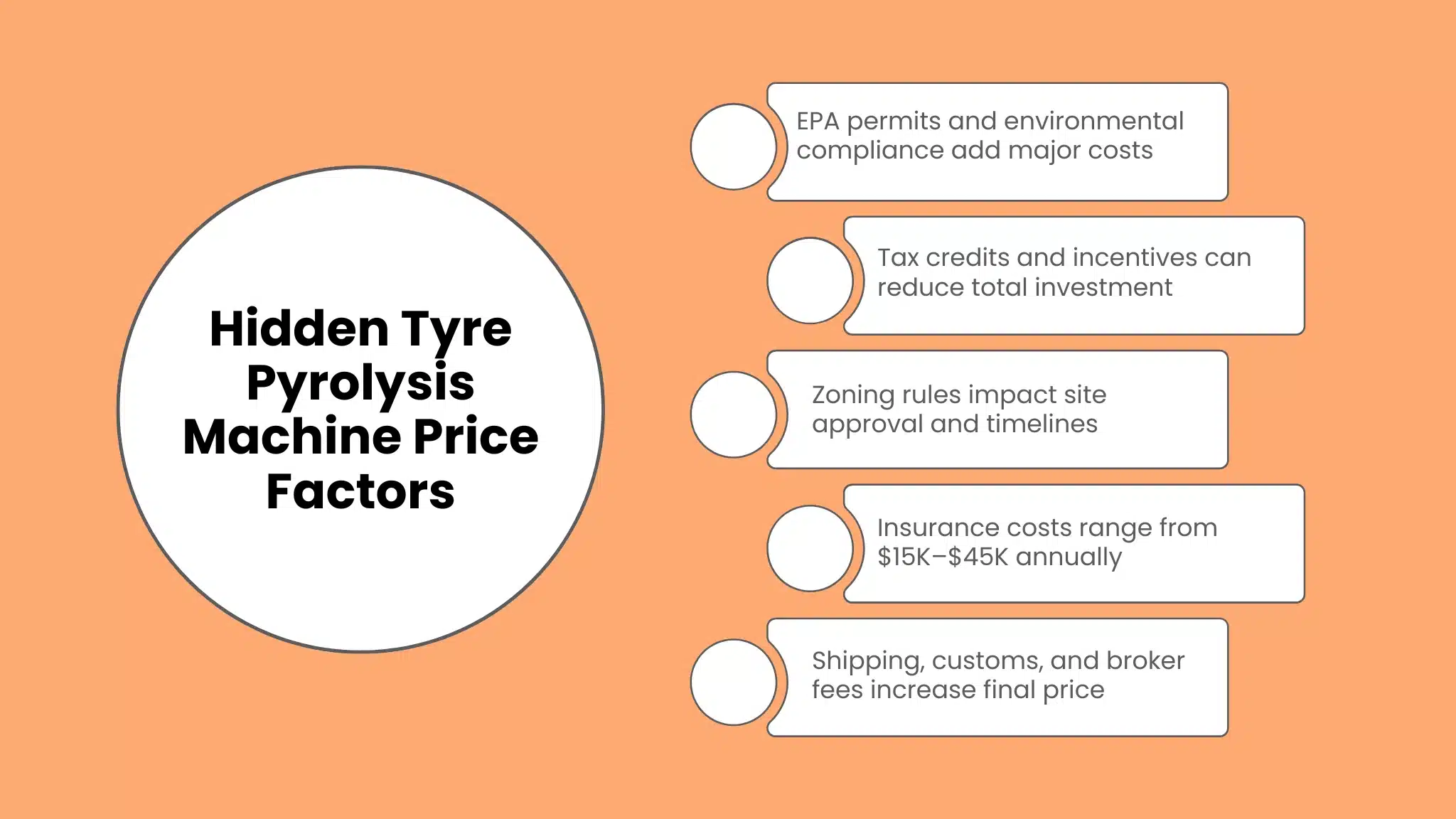 Hidden Tyre Pyrolysis Machine Price Factors
