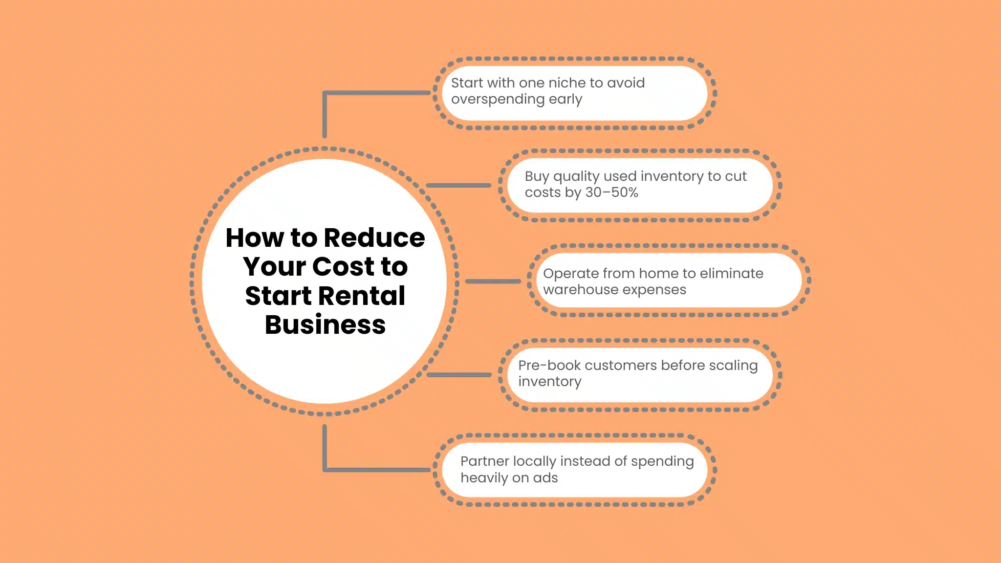 How to Reduce Your Cost to Start Rental Business