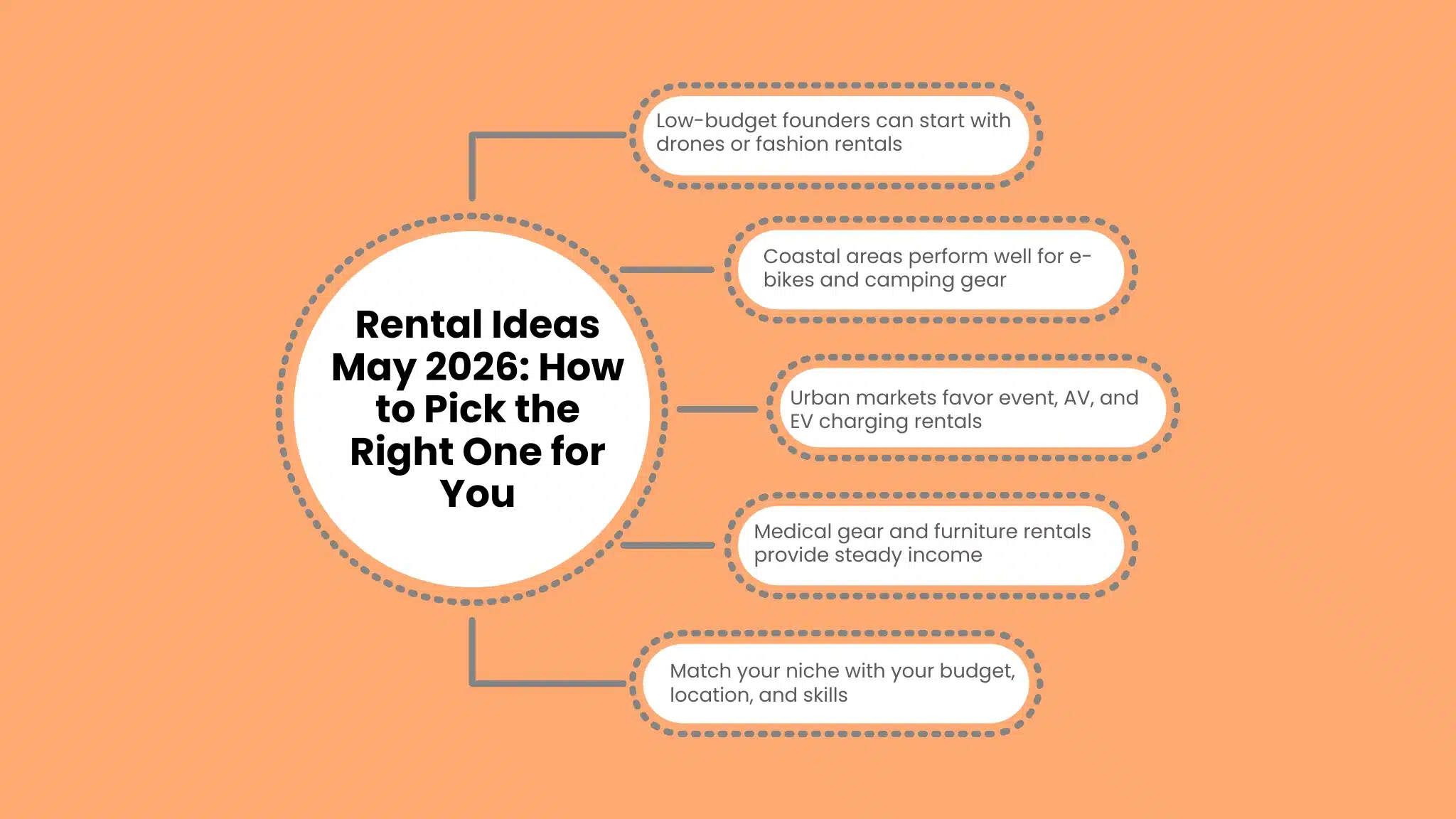 Rental Ideas May 2026: How to Pick the Right One for You