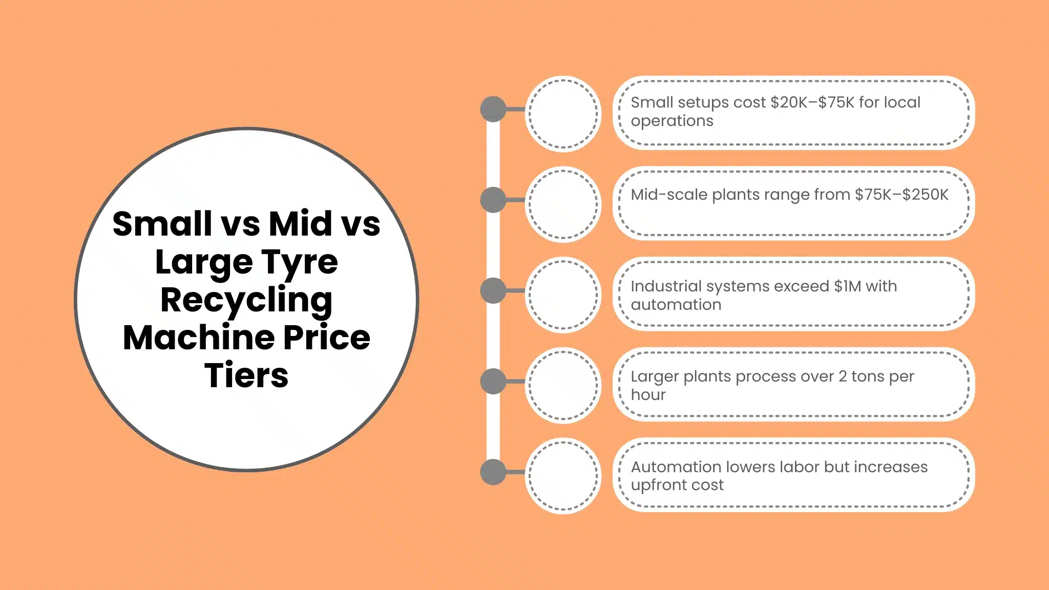 Small vs Mid vs Large Tyre Recycling Machine Price Tiers