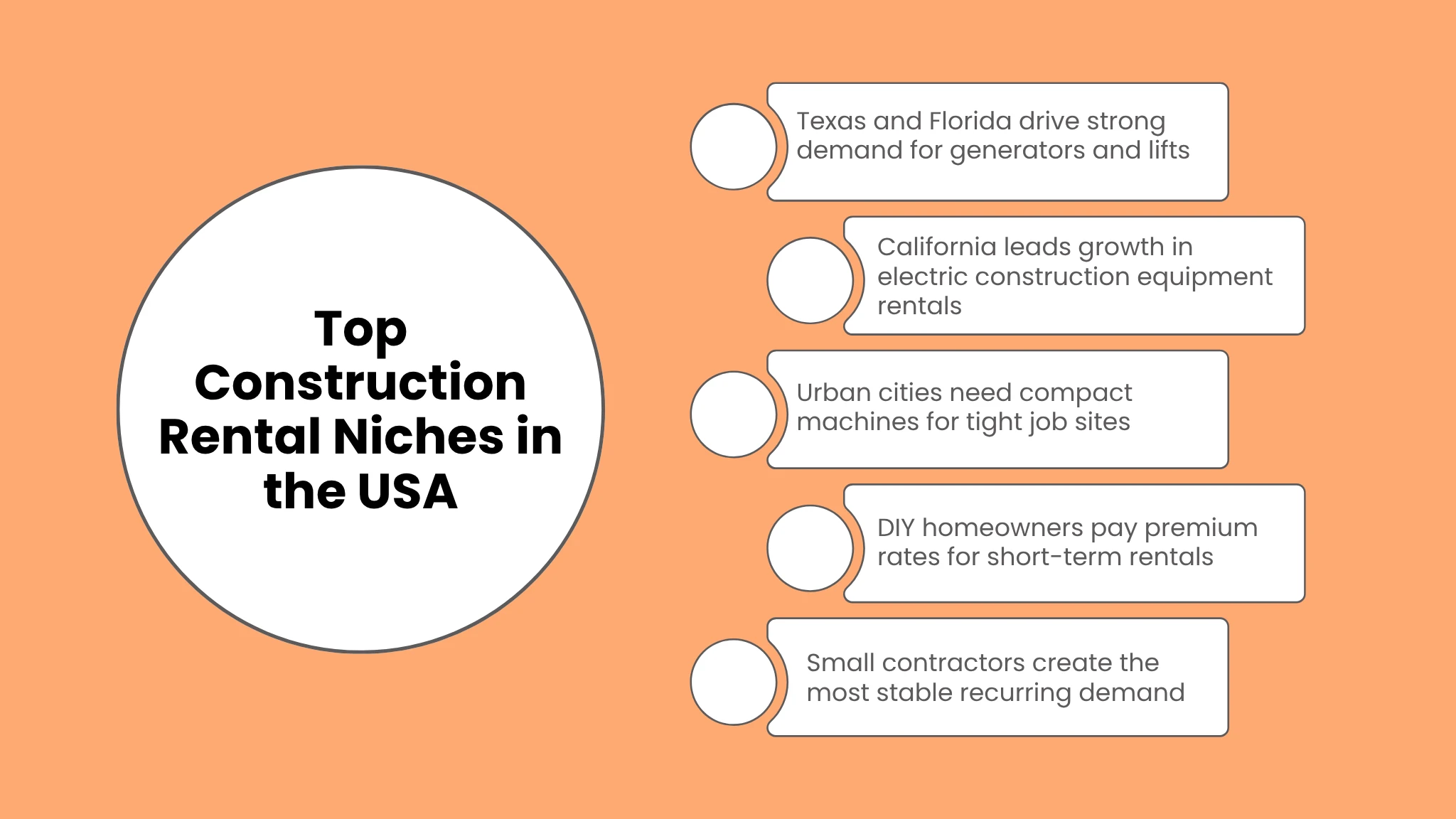 Top Construction Rental Niches in the USA