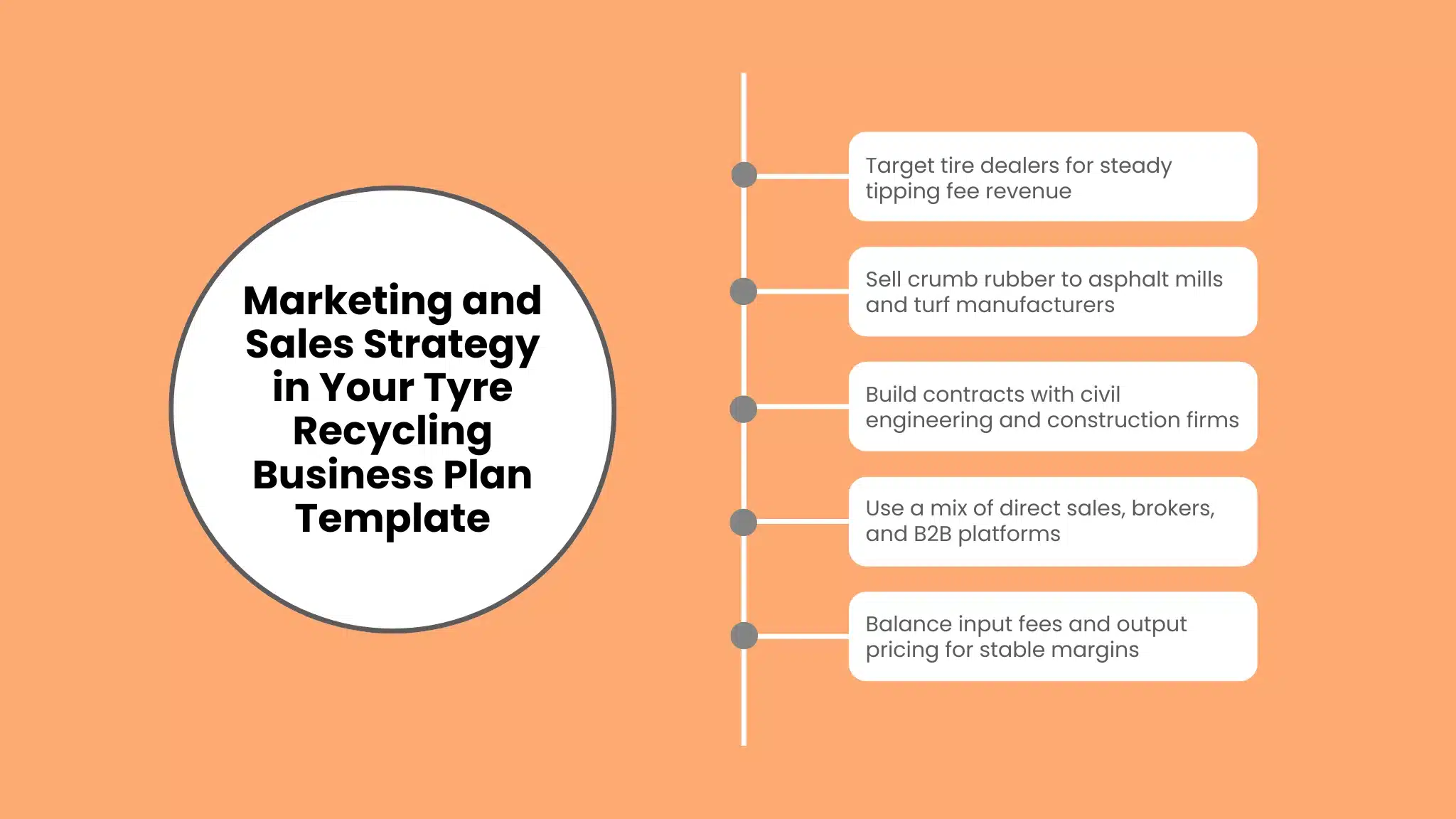 Marketing and Sales Strategy in Your Tyre Recycling Business Plan Template