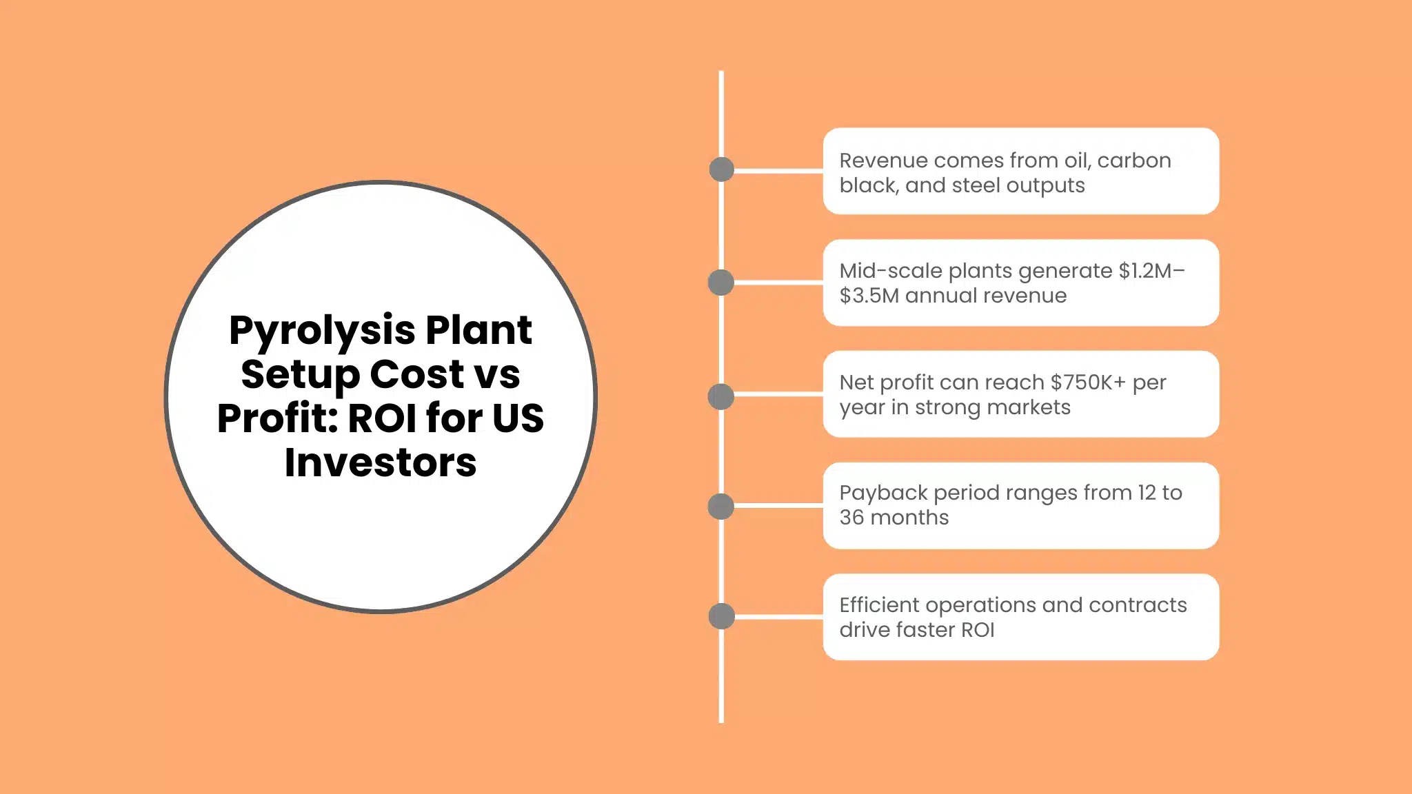 Pyrolysis Plant Setup Cost vs Profit: ROI for US Investors