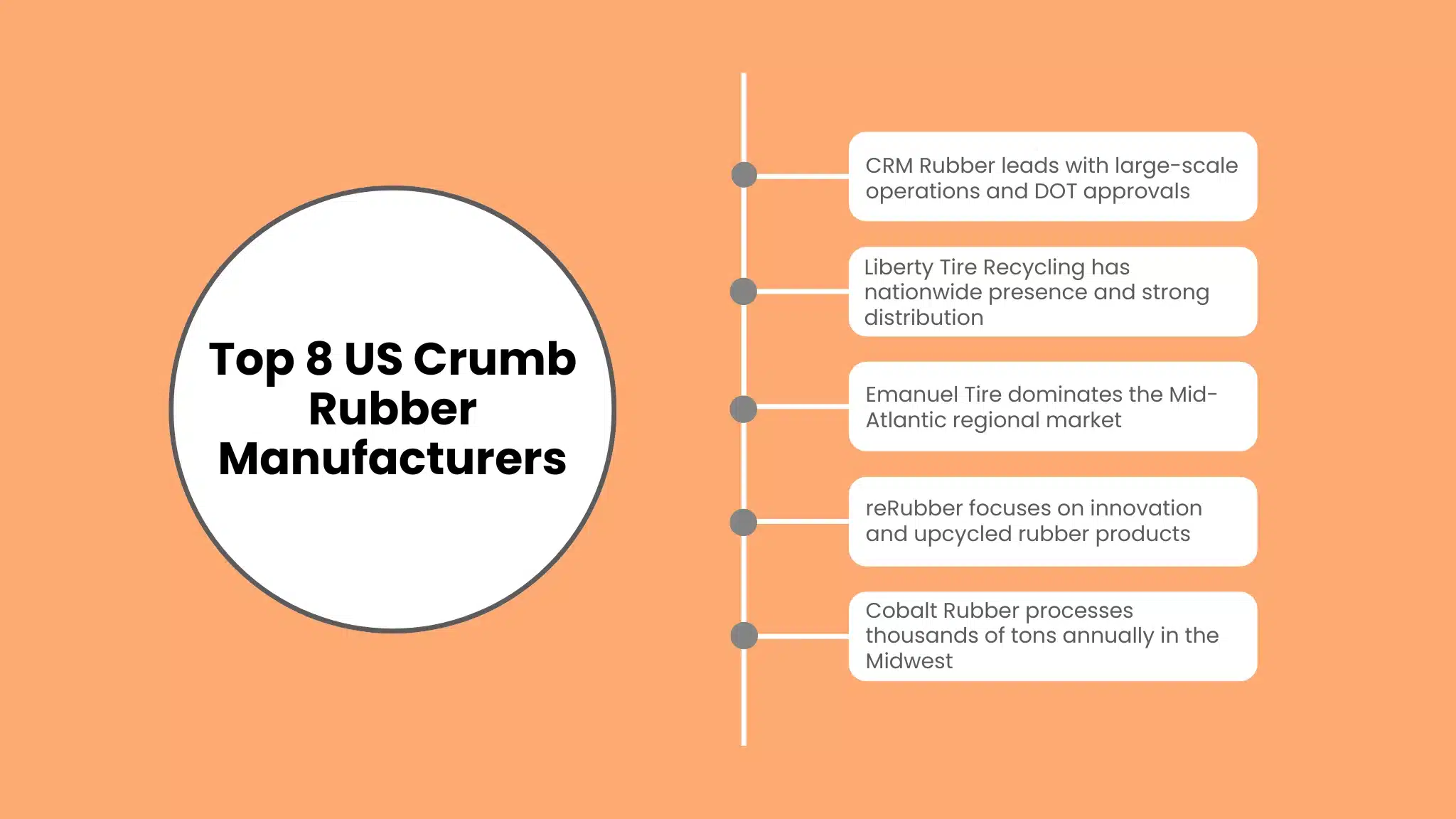 Top 8 US Crumb Rubber Manufacturers