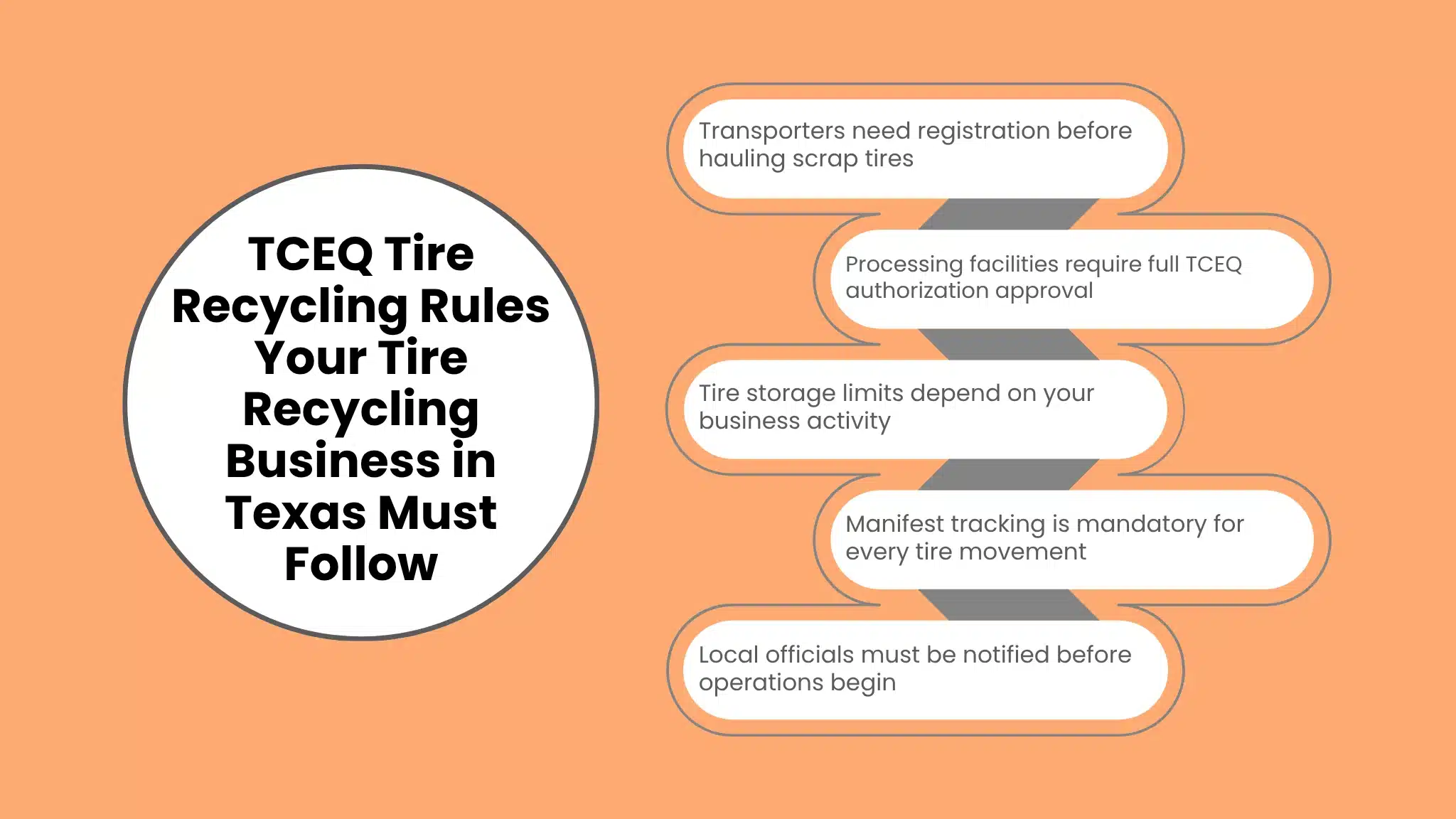 TCEQ Tire Recycling Rules Your Tire Recycling Business in Texas Must Follow