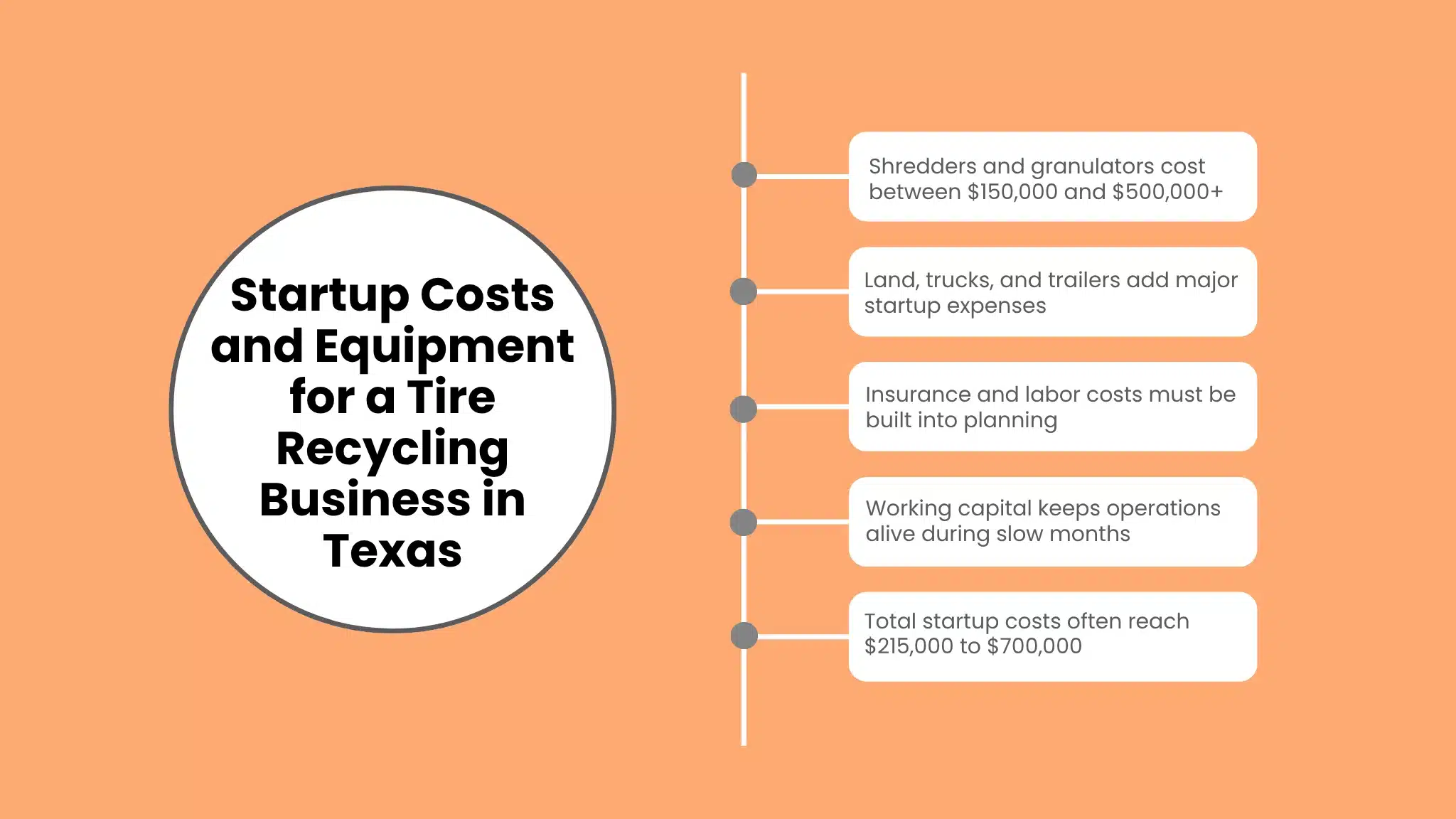 Startup Costs and Equipment for a Tire Recycling Business in Texas