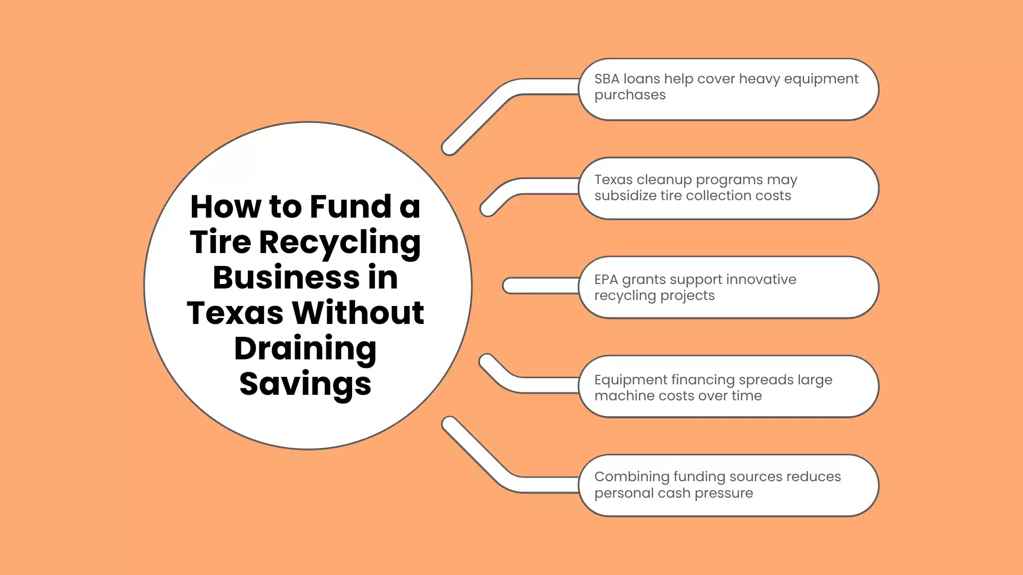 How to Fund a Tire Recycling Business in Texas Without Draining Savings