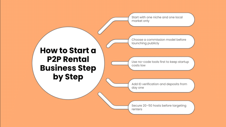 People using a peer-to-peer car rental app similar to Turo to book and manage vehicle rentals online