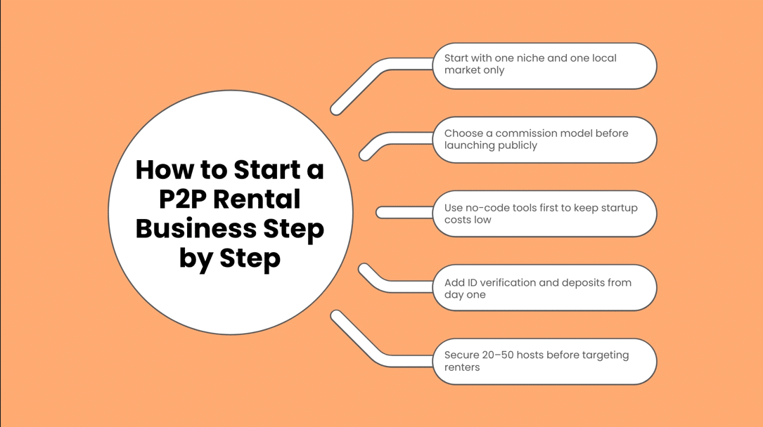 People using a peer-to-peer car rental app similar to Turo to book and manage vehicle rentals online
