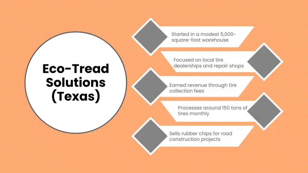 Eco-Tread Solutions (Texas)