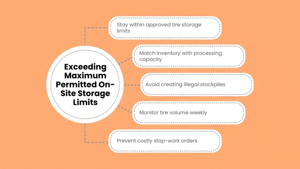 Exceeding Maximum Permitted On-Site Storage Limits