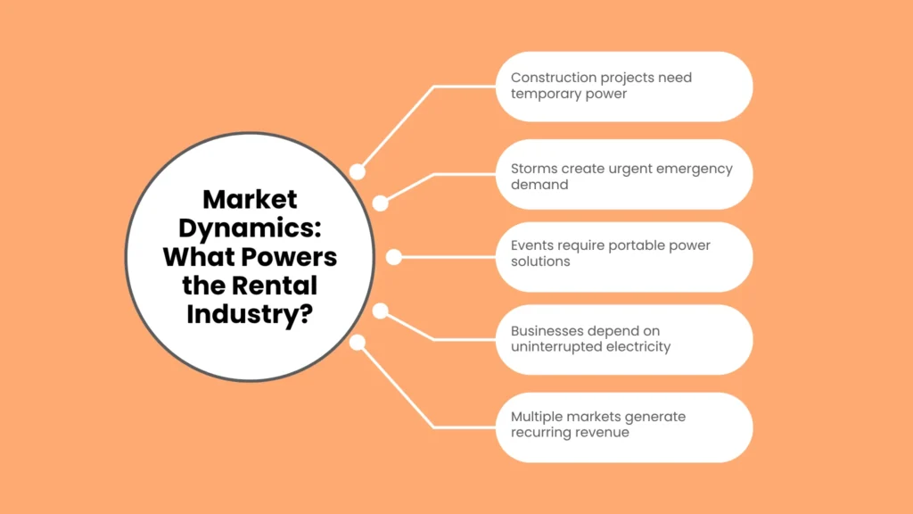 Market Dynamics: What Powers the Rental Industry?
