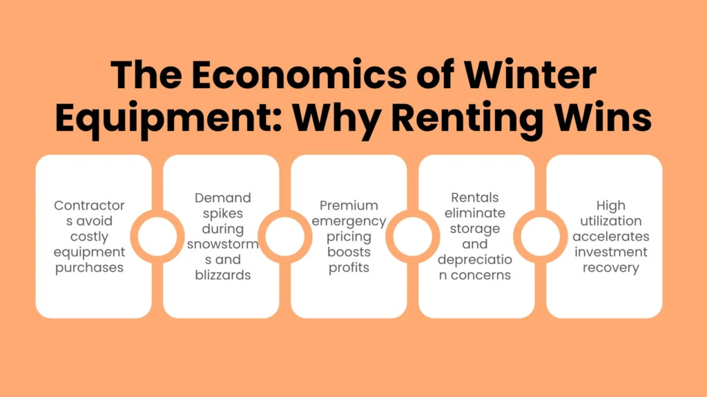 The Economics of Winter Equipment: Why Renting Wins