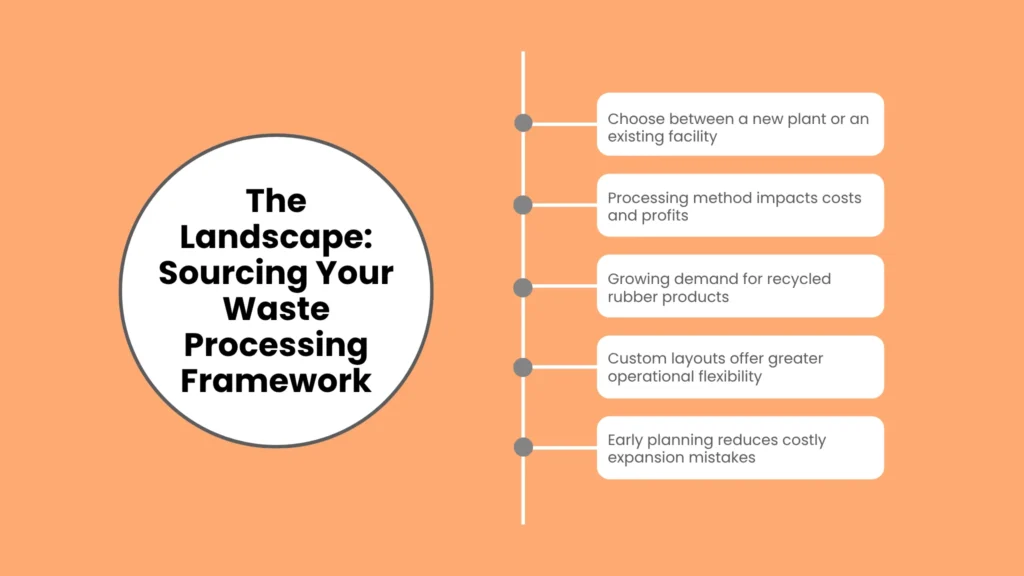 The Landscape: Sourcing Your Waste Processing Framework