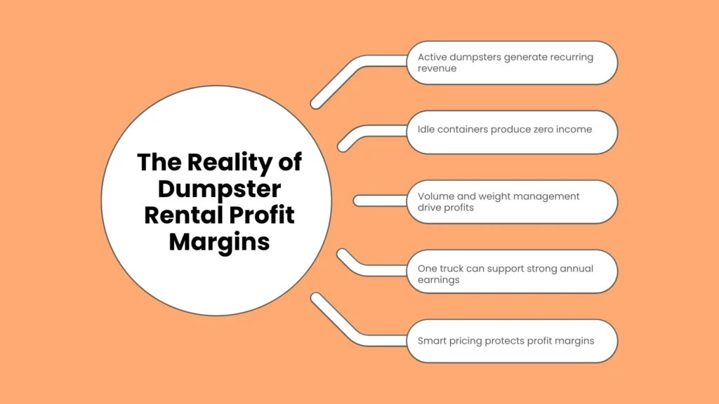 The Reality of Dumpster Rental Profit Margins