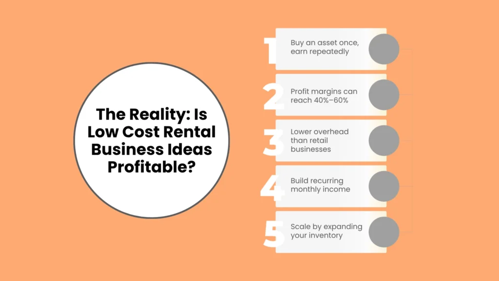 The Reality: Is Low Cost Rental Business Ideas Profitable?