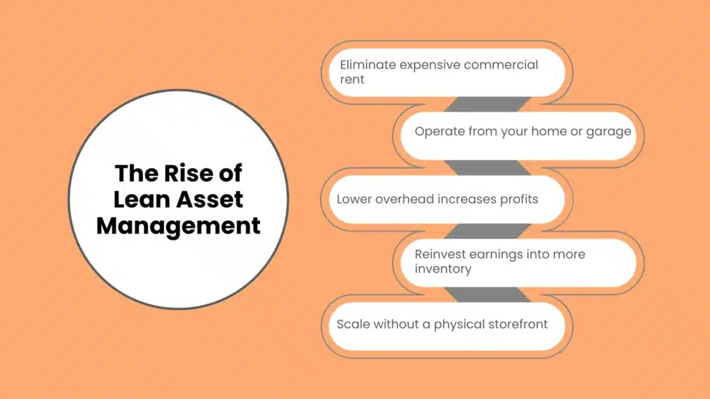 The Rise of Lean Asset Management