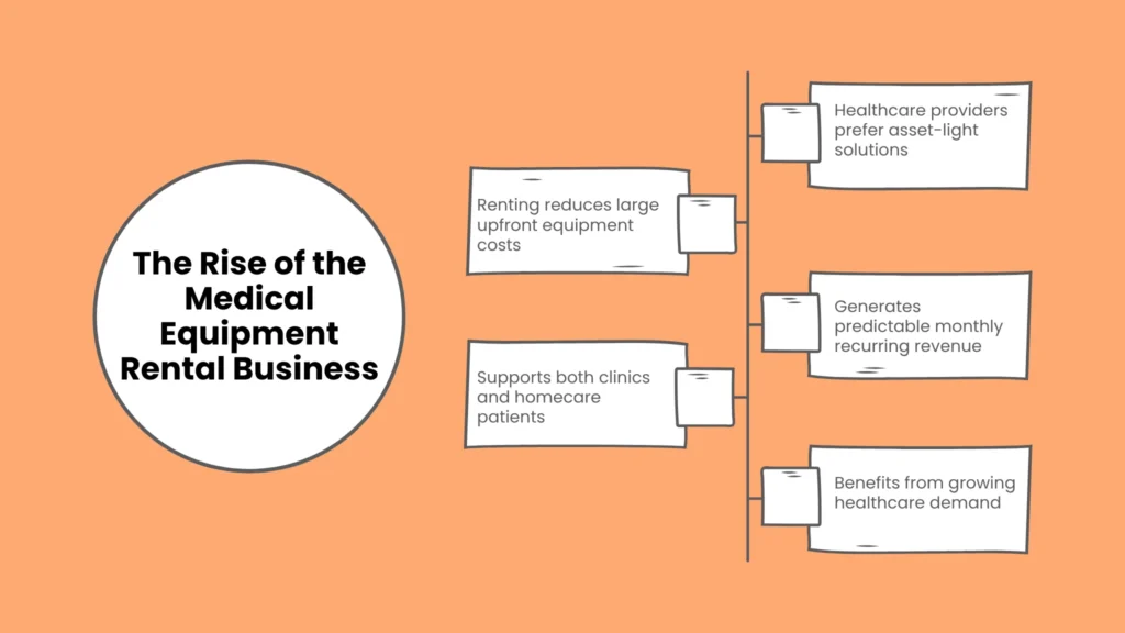 The Rise of the Medical Equipment Rental Business