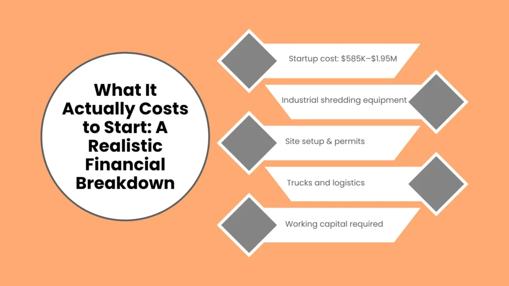 1. What It Actually Costs to Start: A Realistic Financial Breakdown