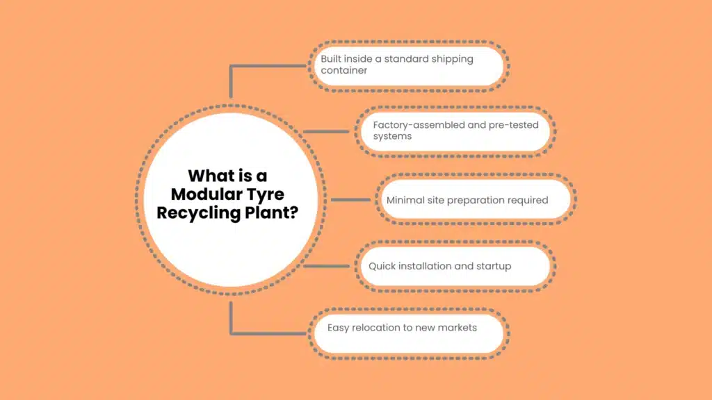 What is a Modular Tyre Recycling Plant?