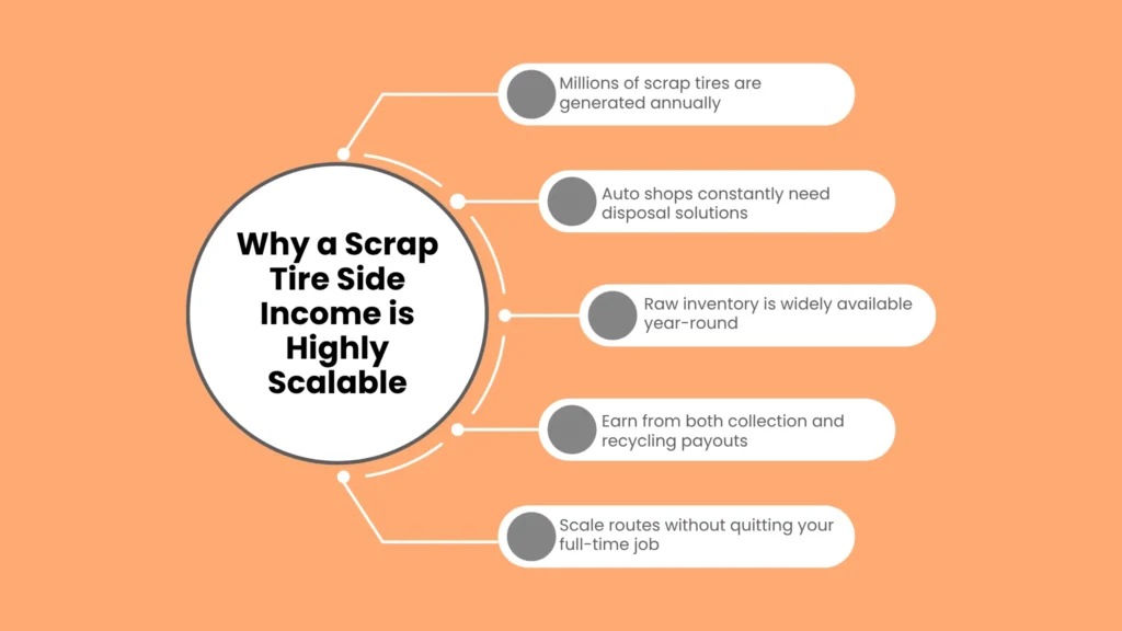 Why a Scrap Tire Side Income is Highly Scalable