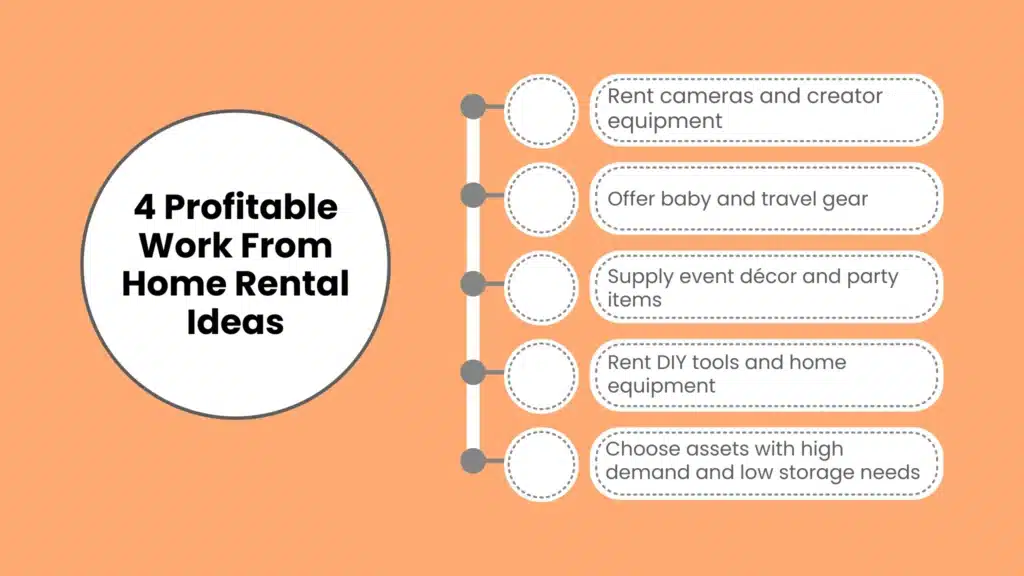 4 Profitable Work From Home Rental Ideas