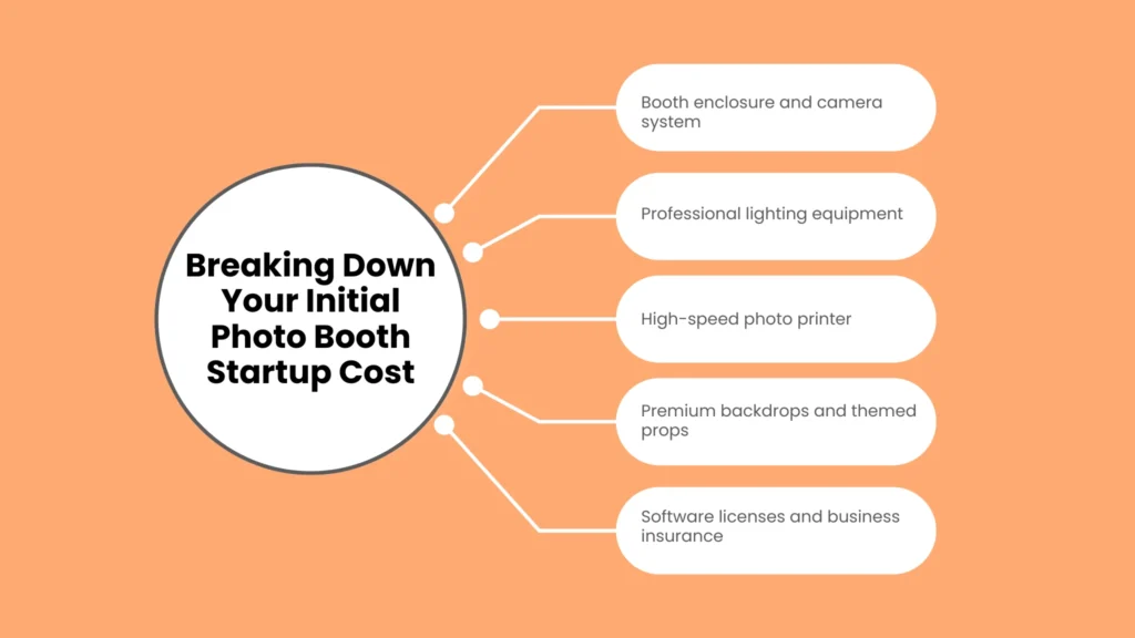 Breaking Down Your Initial Photo Booth Startup Cost