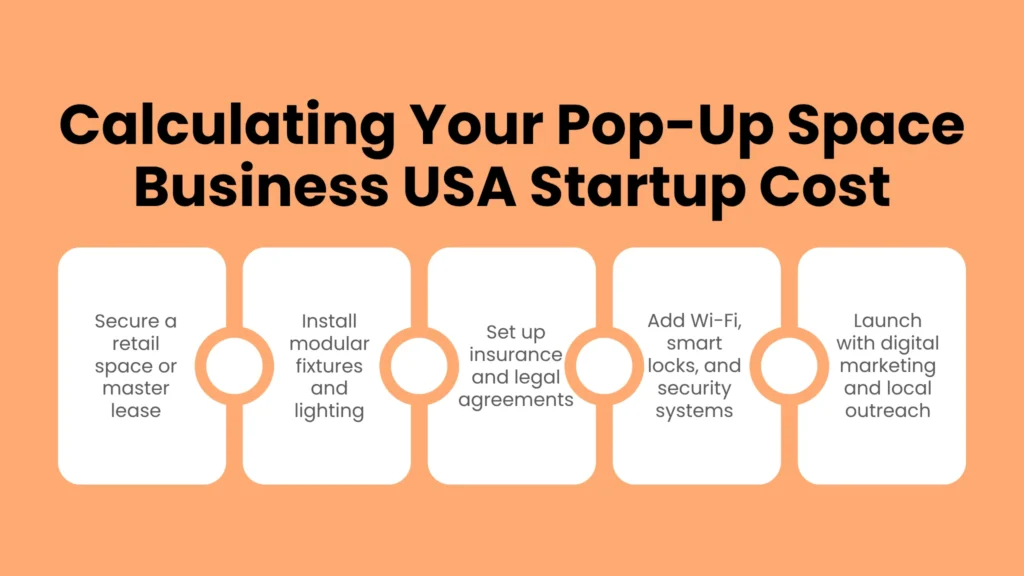 Calculating Your Startup Investment