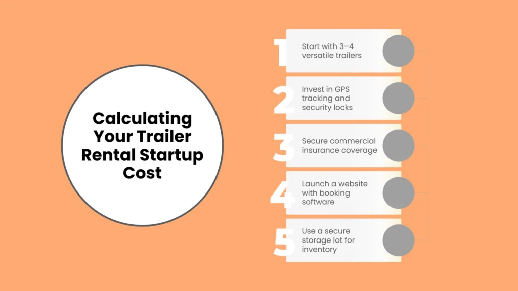Calculating Your Trailer Rental Startup Cost