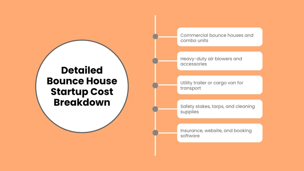Detailed Bounce House Startup Cost Breakdown