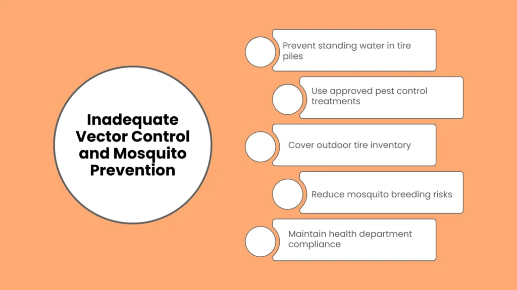 Inadequate Vector Control and Mosquito Prevention