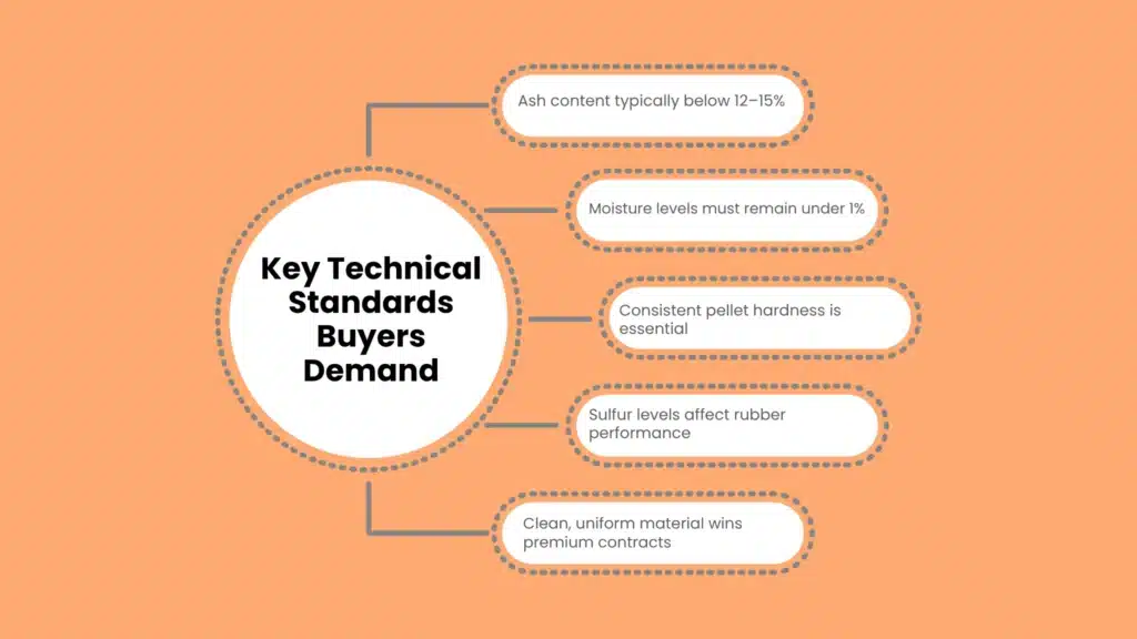 Key Technical Standards Buyers Demand