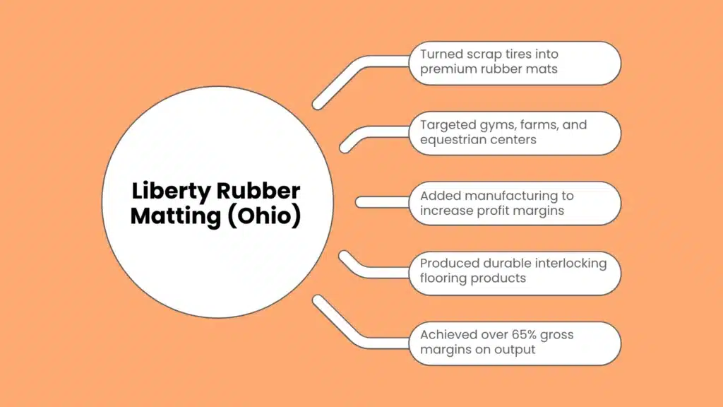 Liberty Rubber Matting (Ohio)