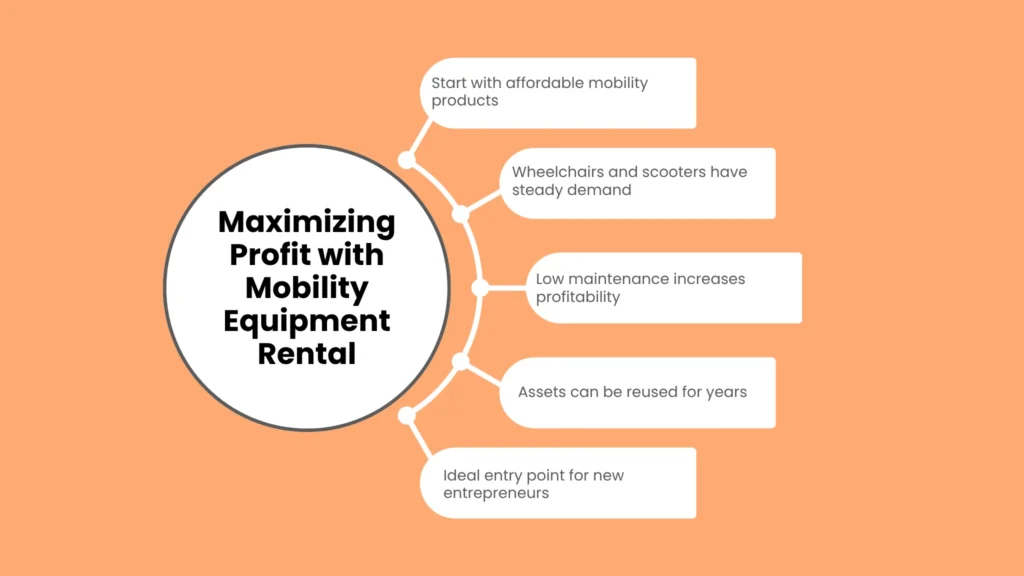 Maximizing Profit with Mobility Equipment Rental