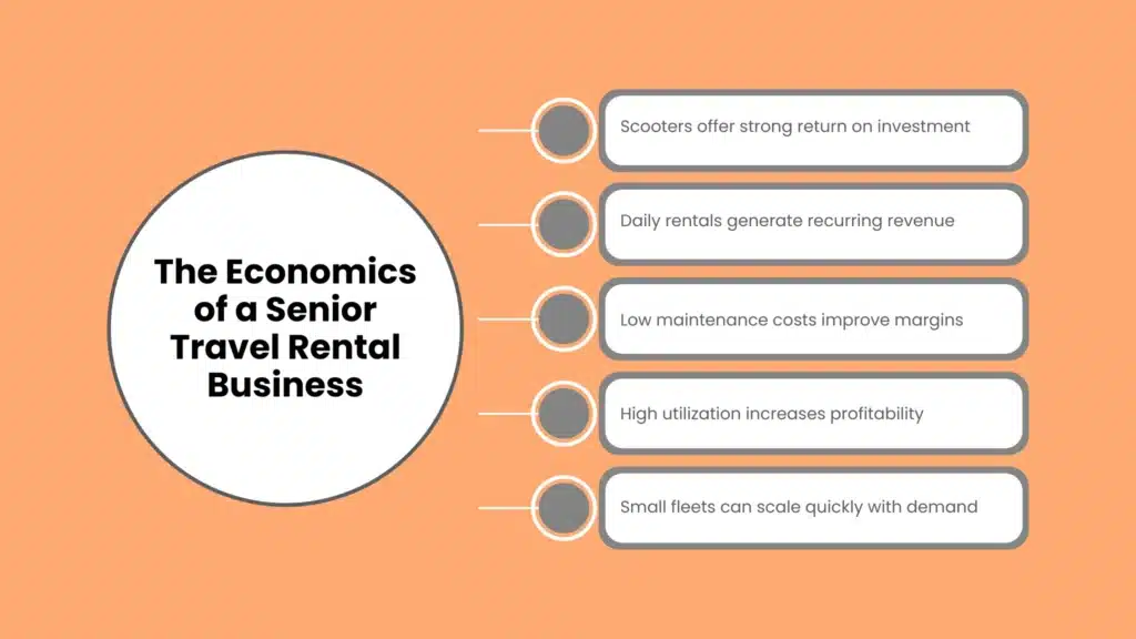 The Economics of a Senior Travel Rental Business