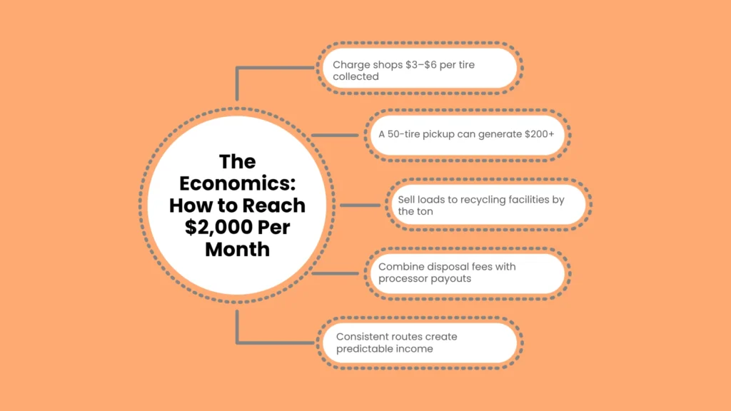 The Economics: How to Reach $2,000 Per Month