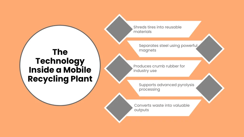 The Technology Inside a Mobile Recycling Plant