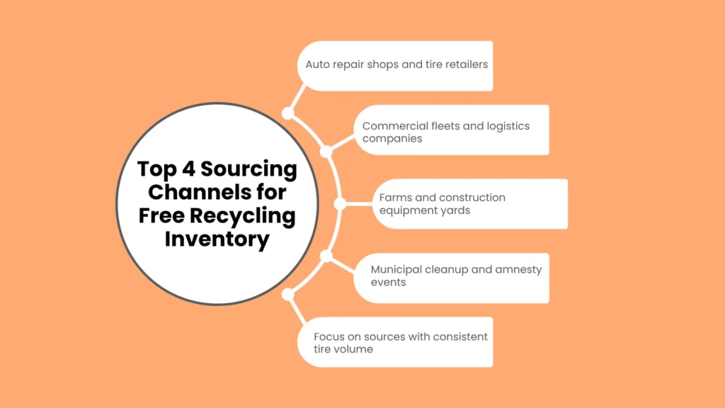Top 4 Sourcing Channels for Free Recycling Inventory