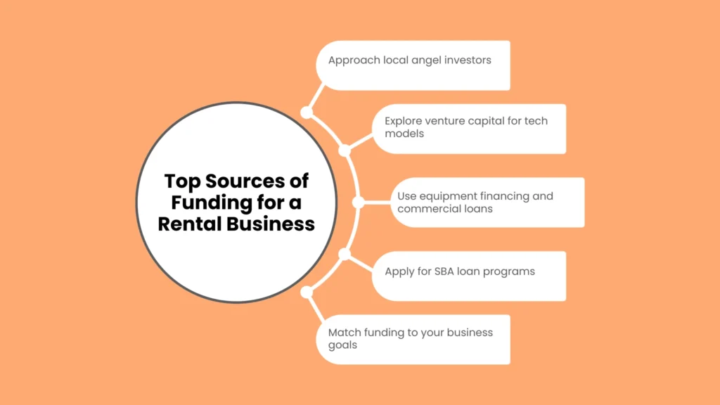 Top Sources of Funding for a Rental Business