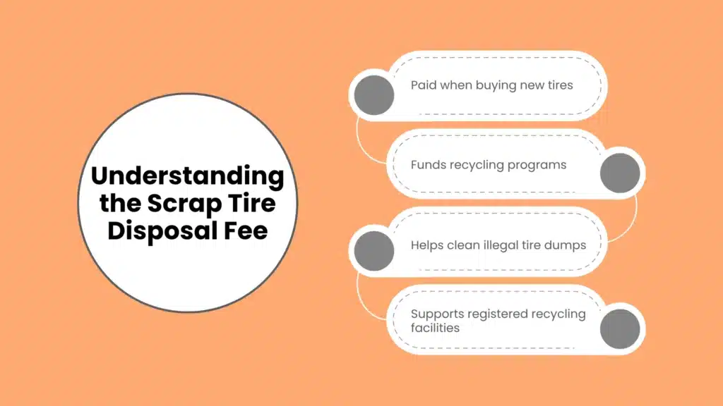 Understanding the Scrap Tire Disposal Fee