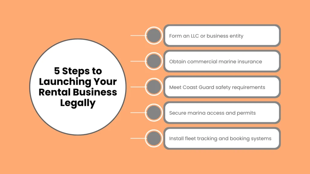 5 Steps to Launching Your Rental Business Legally