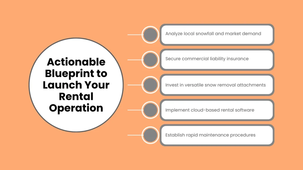 Actionable Blueprint to Launch Your Rental Operation