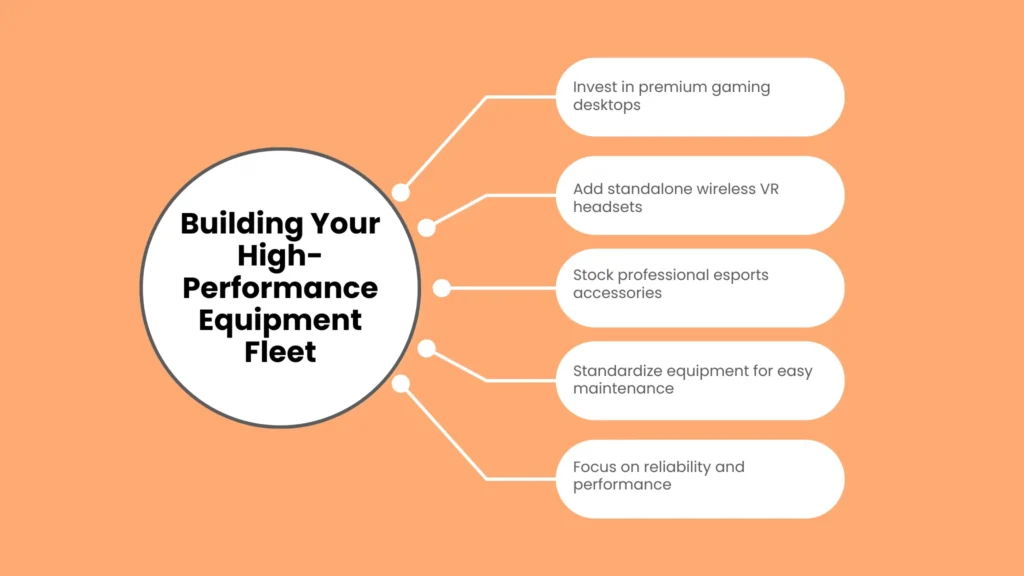 Building Your High Performance Equipment Fleet