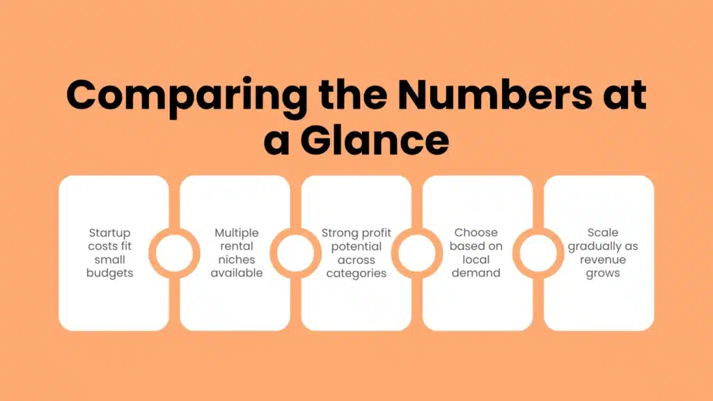 Comparing the Numbers at a Glance